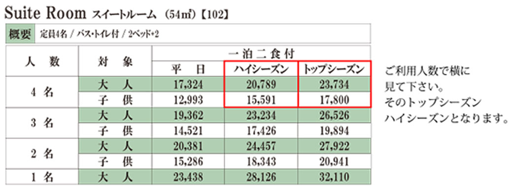 カーロ・リゾート 過去のニュース